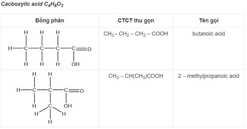 Hoá học 11 trang 153 Bài 25: Ôn tập chương 6
