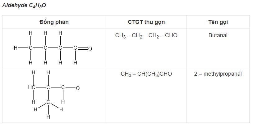Hoá học 11 trang 153 Bài 25: Ôn tập chương 6
