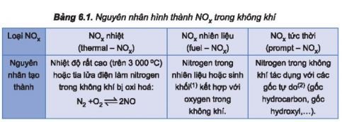 Hoá học 11 trang 39 Bài 6: Một số hợp chất của Nitrogen với Oxygen