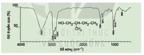 Hoá học 11 trang 58 Bài 10: Hợp chất hữu cơ và hóa học hữu cơ
