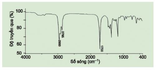 Hoá học 11 trang 58 Bài 10: Hợp chất hữu cơ và hóa học hữu cơ
