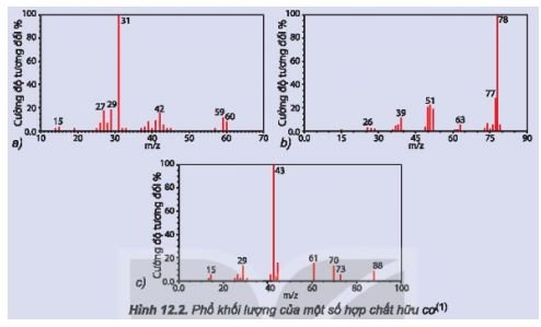 Hoá học 11 trang 71 Bài 12: Công thức phân tử hợp chất hữu cơ
