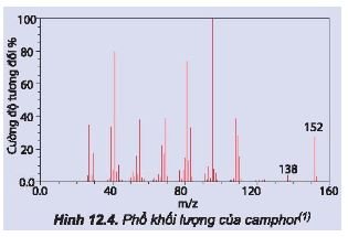 Hoá học 11 trang 71 Bài 12: Công thức phân tử hợp chất hữu cơ
