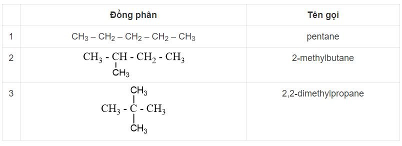 Hoá học 11 trang 84 Bài 15: Alkane 