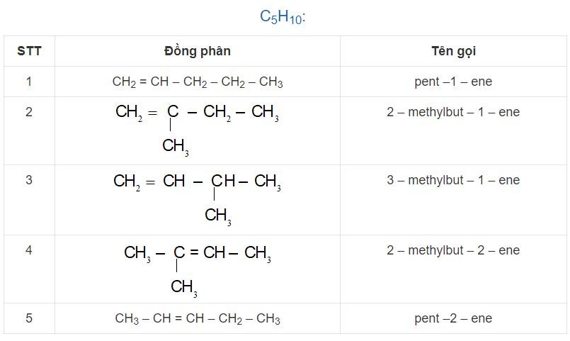 Hoá học 11 trang 92 Bài 16: Hydrocarbon không no 
