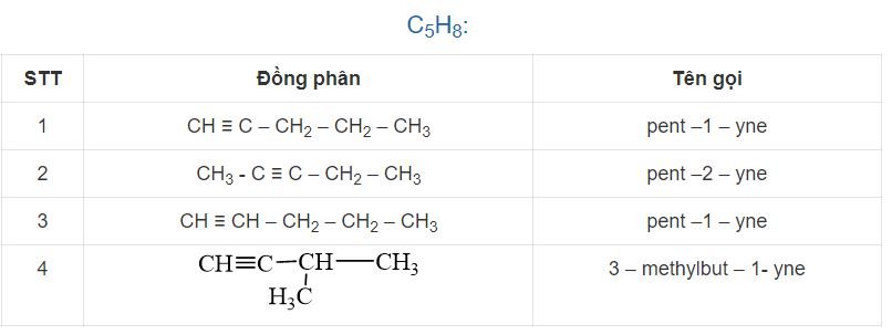 Hoá học 11 trang 92 Bài 16: Hydrocarbon không no 