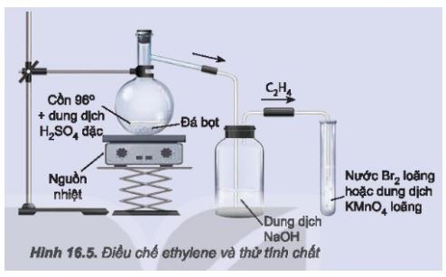 Hoá học 11 trang 92 Bài 16: Hydrocarbon không no 