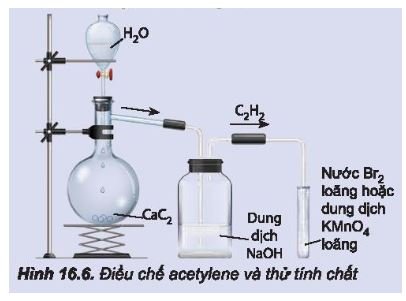 Hoá học 11 trang 92 Bài 16: Hydrocarbon không no 