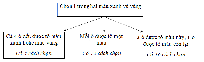 Toán 11 tập 2 trang 24 bài 2