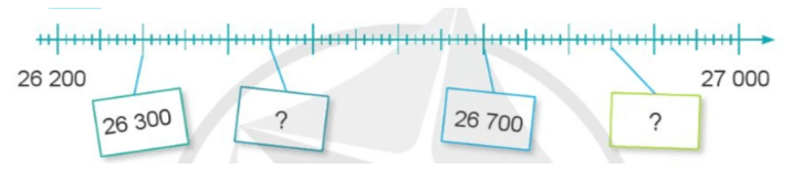 Toán 4 tập 1 Bài 1 Ôn tập về số và phép tính trong phạm vi 100 000