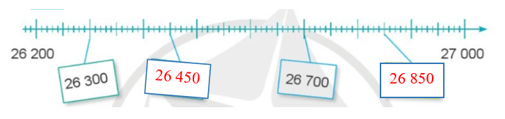 Toán 4 tập 1 Bài 1 Ôn tập về số và phép tính trong phạm vi 100 000