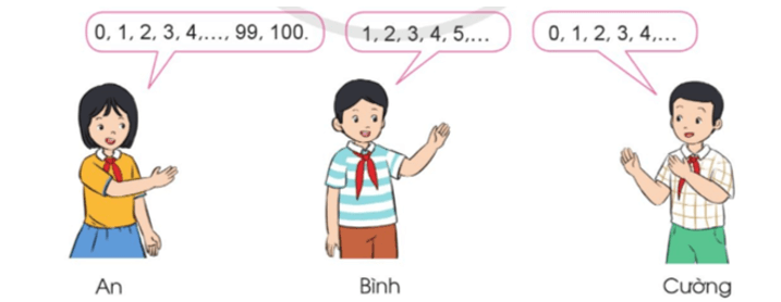 Toán 4 tập 1 Bài 12 Số tự nhiên. Dãy số tự nhiên
