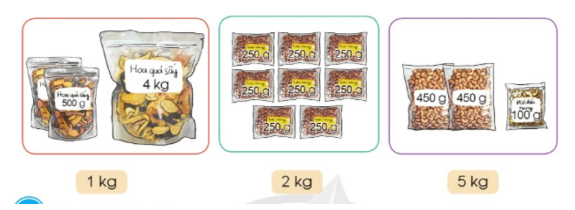 Toán 4 tập 1 Bài 2 Ôn tập về hình học và đo lường
