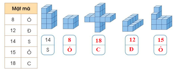 Toán 4 tập 1 Bài 25 Em vui học toán
