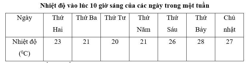 Toán 4 tập 1 Bài 3 Ôn tập về một số yếu tố thống kê và xác suất
