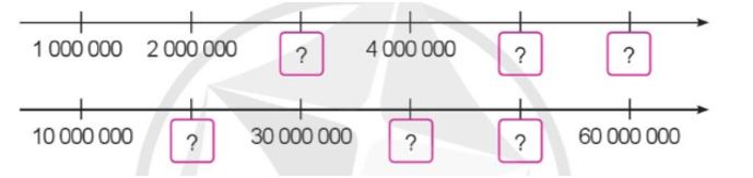 Toán 4 tập 1 Bài 6 Các số có nhiều chữ số