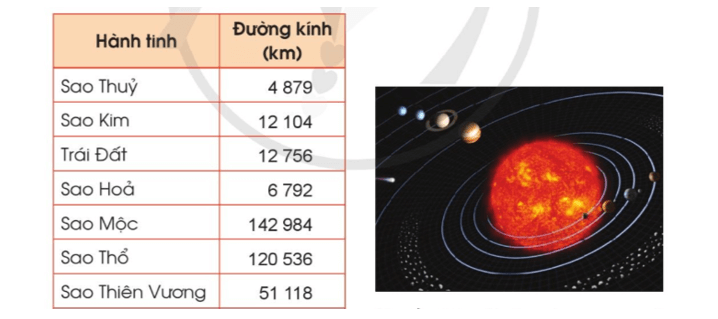Toán 4 tập 1 Bài 9 So sánh các số có nhiều chữ số
