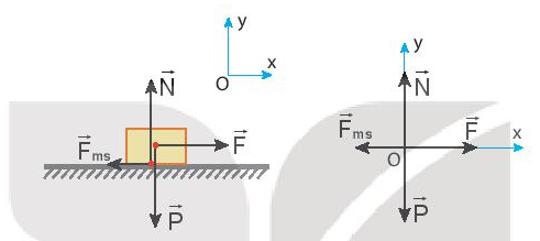 Vật lí 10 trang 82 Bài 20: Một số VD về cách giải các bt thuộc phần động lực học 