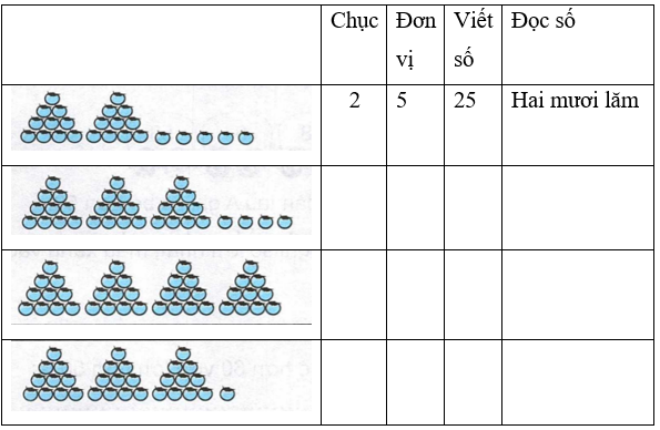 Vở bài tập Toán lớp 2 trang 5, 6 Bài 1 Tiết 1 – Kết nối tri thức (ảnh 1)