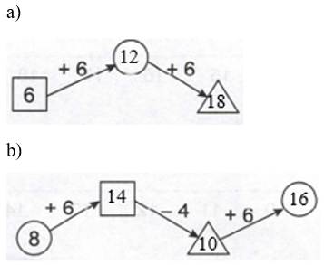 Vở bài tập Toán lớp 2 trang 32, 33 Bài 7 Tiết 4 – Kết nối tri thức (ảnh 1)