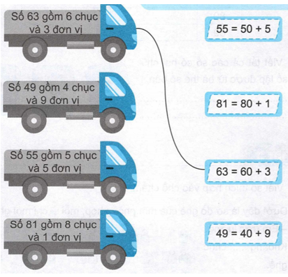 Vở bài tập Toán lớp 2 trang 8, 9 Bài 1 Tiết 3 – Kết nối tri thức (ảnh 1)