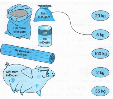 Vở bài tập Toán lớp 2 trang 58, 59 Bài 15 Tiết 2 – Kết nối tri thức (ảnh 1)