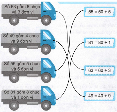 Vở bài tập Toán lớp 2 trang 8, 9 Bài 1 Tiết 3 – Kết nối tri thức (ảnh 1)