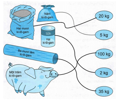 Vở bài tập Toán lớp 2 trang 58, 59 Bài 15 Tiết 2 – Kết nối tri thức (ảnh 1)