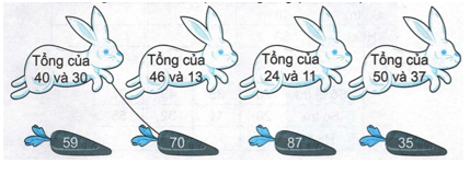 Vở bài tập Toán lớp 2 trang 13, 14 Bài 3 Tiết 1 – Kết nối tri thức (ảnh 1)