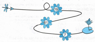 Vở bài tập Toán lớp 2 trang 92, 93 Bài 24 Tiết 2 – Kết nối tri thức (ảnh 1)