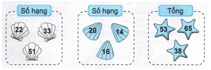 Vở bài tập Toán lớp 2 trang 13, 14 Bài 3 Tiết 1 – Kết nối tri thức (ảnh 1)