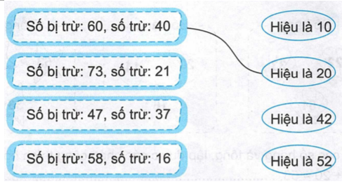 Vở bài tập Toán lớp 2 trang 14, 15 Bài 3 Tiết 2 – Kết nối tri thức (ảnh 1)
