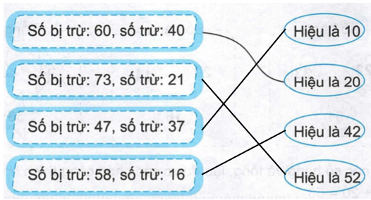 Vở bài tập Toán lớp 2 trang 14, 15 Bài 3 Tiết 2 – Kết nối tri thức (ảnh 1)
