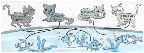 Vở bài tập Toán lớp 2 trang 5, 6 Bài 1 Tiết 1 – Kết nối tri thức (ảnh 1)