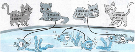 Vở bài tập Toán 2 Bài 1: Ôn tập các số đến 100 