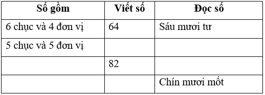 Vở bài tập Toán lớp 2 trang 5, 6 Bài 1 Tiết 1 – Kết nối tri thức (ảnh 1)