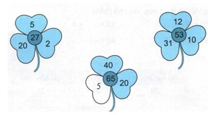 Vở bài tập Toán lớp 2 trang 24, 25 Bài 5 Tiết 3 – Kết nối tri thức (ảnh 1)