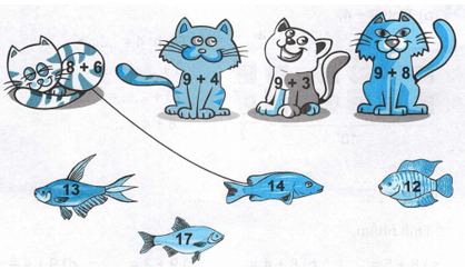 Vở bài tập Toán lớp 2 trang 30, 31 Bài 7 Tiết 2 – Kết nối tri thức (ảnh 1)