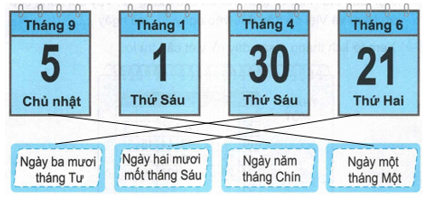 Vở bài tập Toán lớp 2 trang 112, 113 Bài 30 Tiết 2 – Kết nối tri thức (ảnh 1)