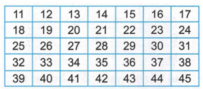 Vở bài tập Toán lớp 2 trang 125 Bài 33 Tiết 4 – Kết nối tri thức (ảnh 1)