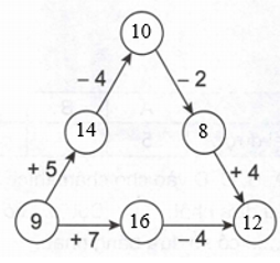 Vở bài tập Toán lớp 2 trang 120, 121 Bài 33 Tiết 1 – Kết nối tri thức (ảnh 1)