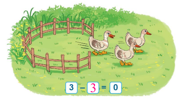 Bài 11: Phép trừ trong phạm vi 10 Toán lớp 1 trang 68
