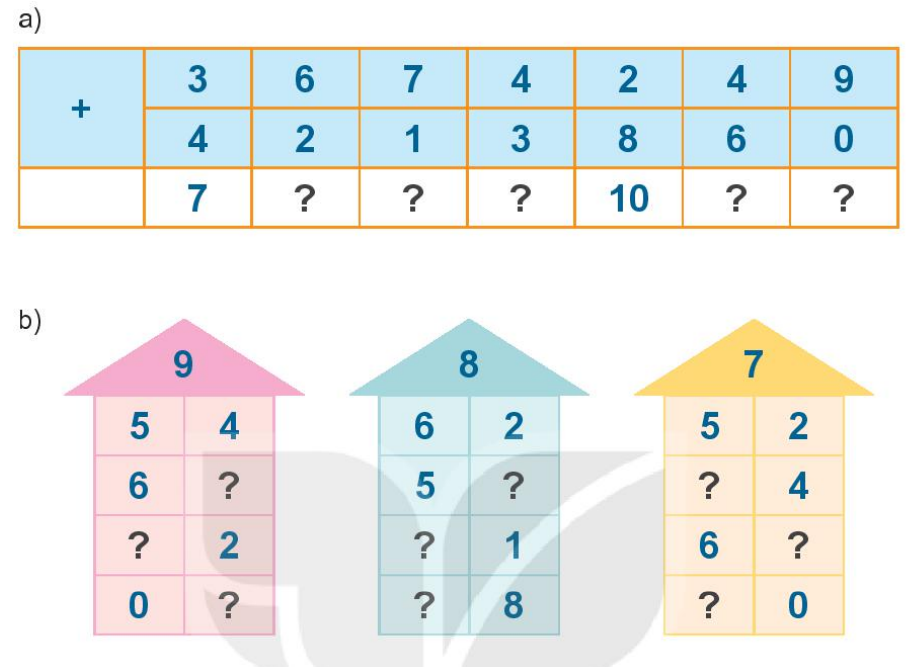 Bài 13: Luyện tập chung Toán lớp 1 trang 86