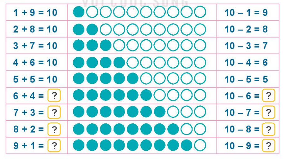 Bài 13: Luyện tập chung Toán lớp 1 trang 86