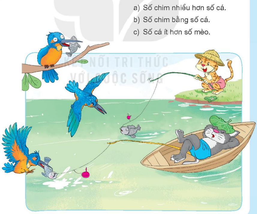 Bài 3: Nhiều hơn, ít hơn, bằng nhau Toán lớp 1 trang 20 