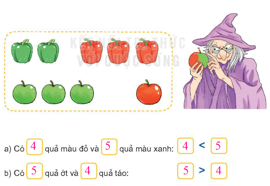 Bài 4: So sánh số Toán lớp 1 trang 26 