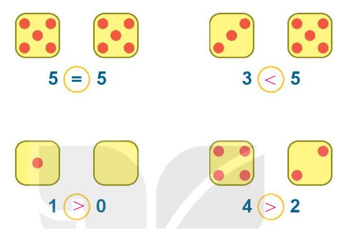 Bài 4: So sánh số Toán lớp 1 trang 26 