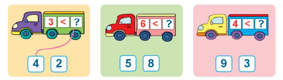 Hoạt động 2 Câu hỏi 2 SGK Toán 1 Kết nối tri thức