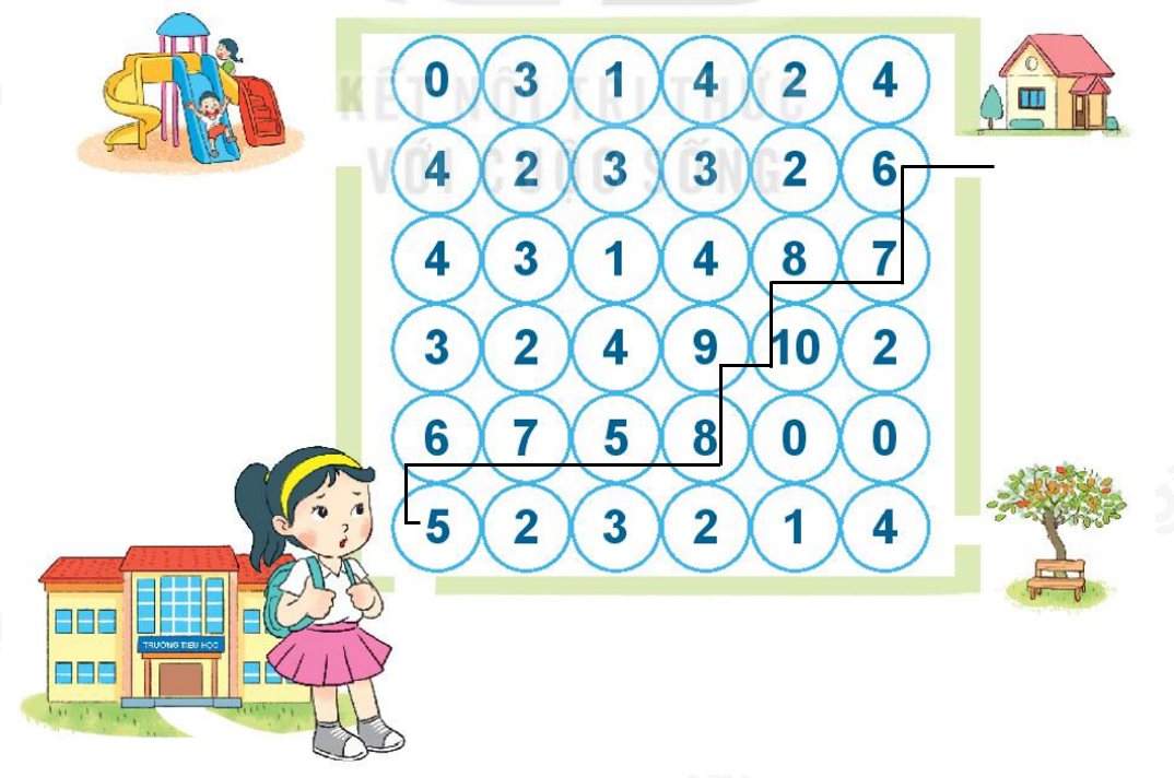 Hoạt động 2 Câu hỏi 2 SGK Toán 1 Kết nối tri thức