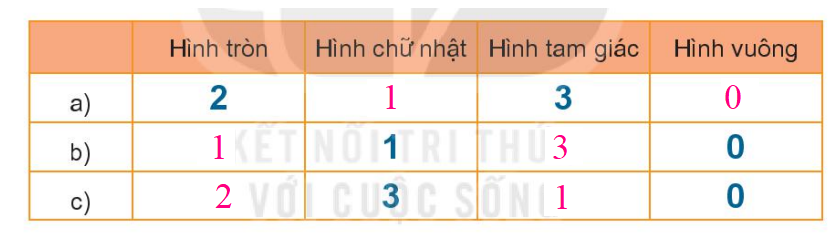 Bài 7: Hình vuông, hình tròn, hình tam giác, hình chữ nhật Toán lớp 1 trang 46
